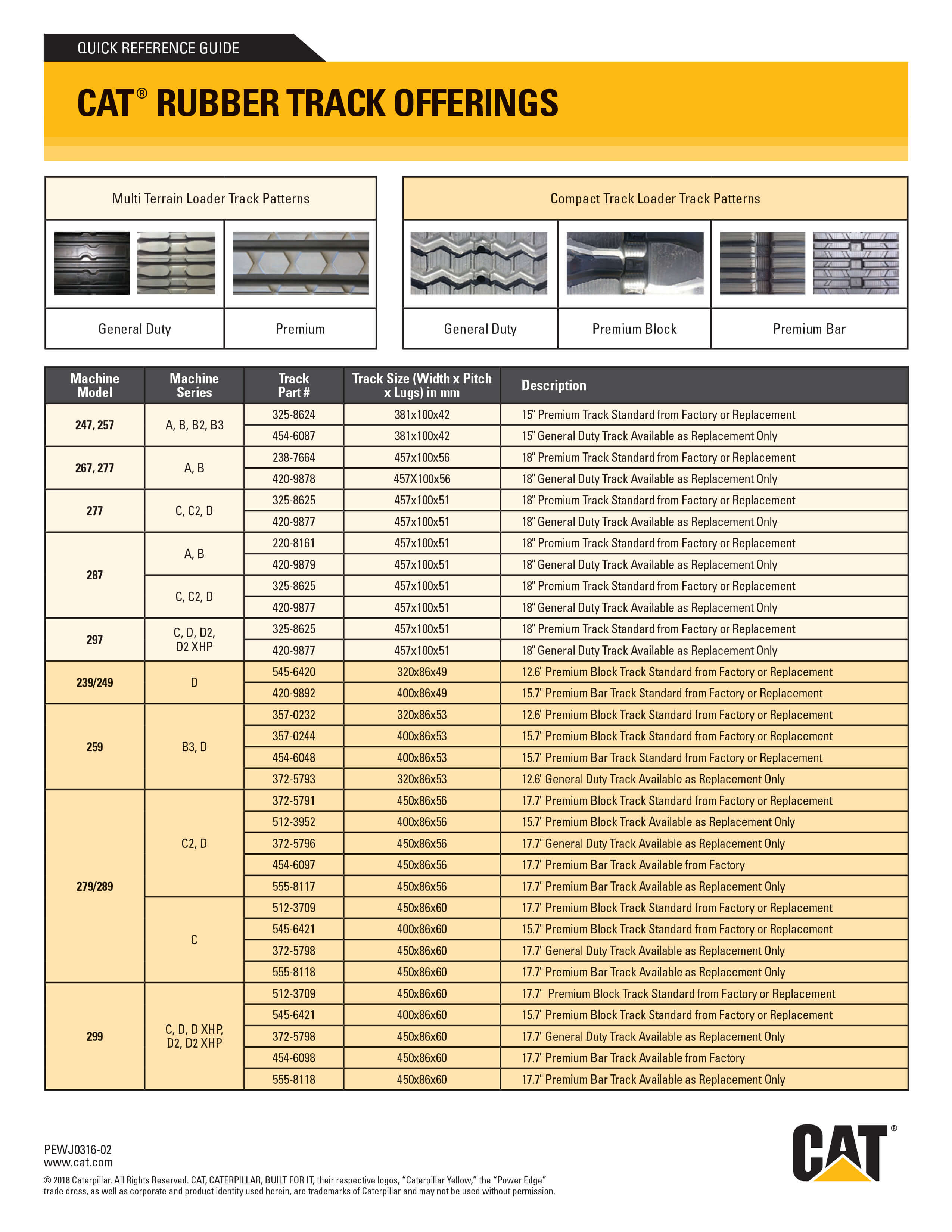 Cat® Rubber Tracks Cleveland Brothers Cat